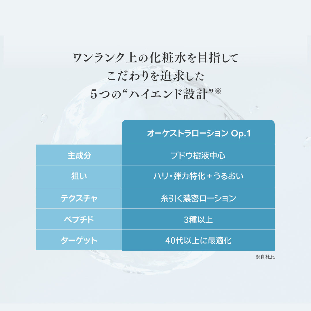 【オーケストラ Op.1】Orchestra lotion Op.1【150mL】