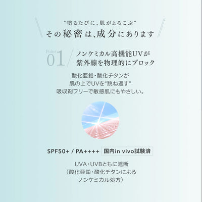 【日焼け止めパウダー】skin care UV powder スキンケア UV パウダー
